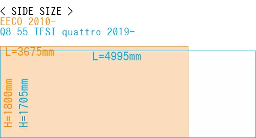 #EECO 2010- + Q8 55 TFSI quattro 2019-
